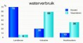 /album/fotogalerij/a42104-waterverbruik-per-sector-grafiek-jpg1/